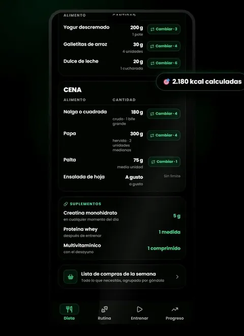 Pantalla de la dieta del día, comida por comida