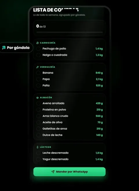 Lista de compras agrupada por góndola